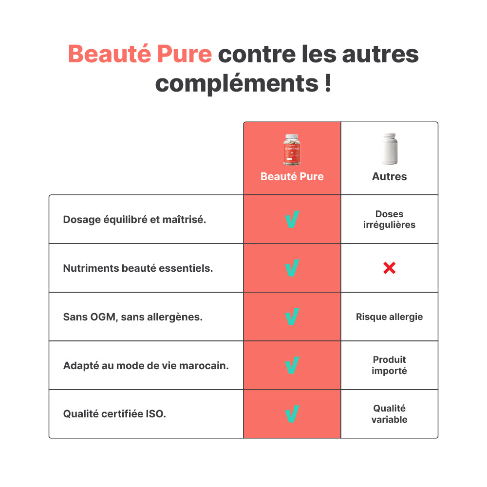 Beauté Pure - Complément Alimentaire